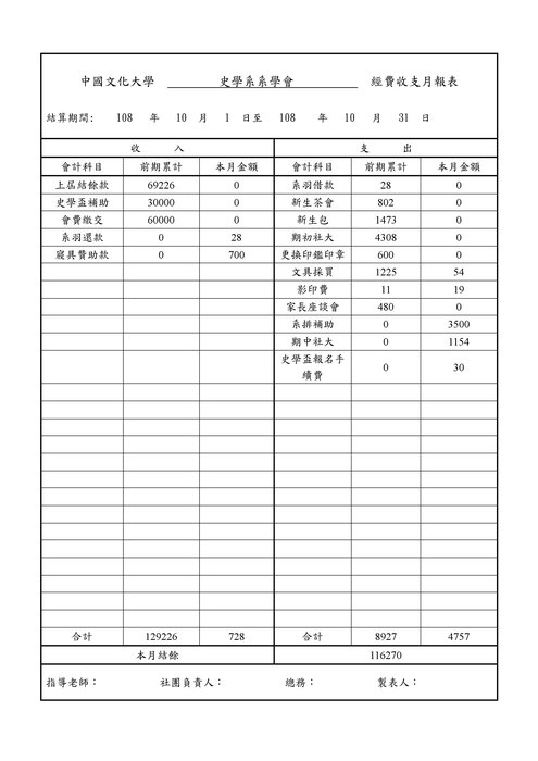 10月報表