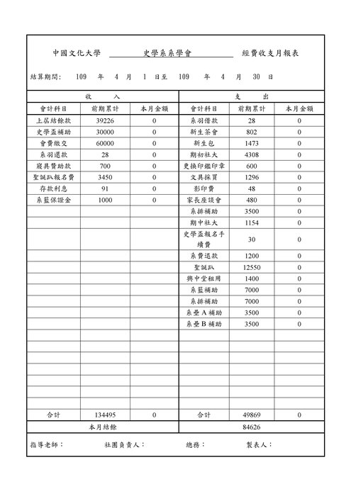 4月報表